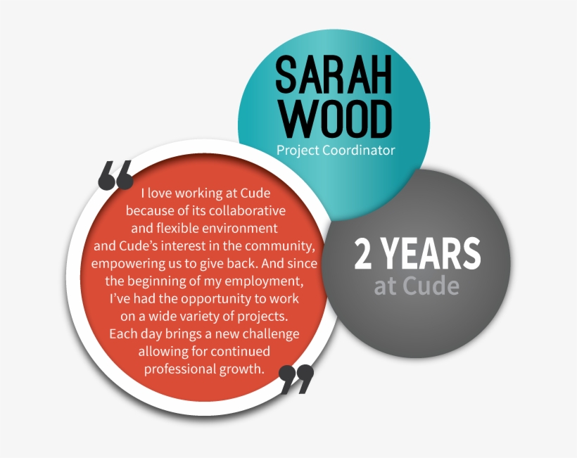 Cude Sarah Wood - Portable Network Graphics, transparent png #2716173