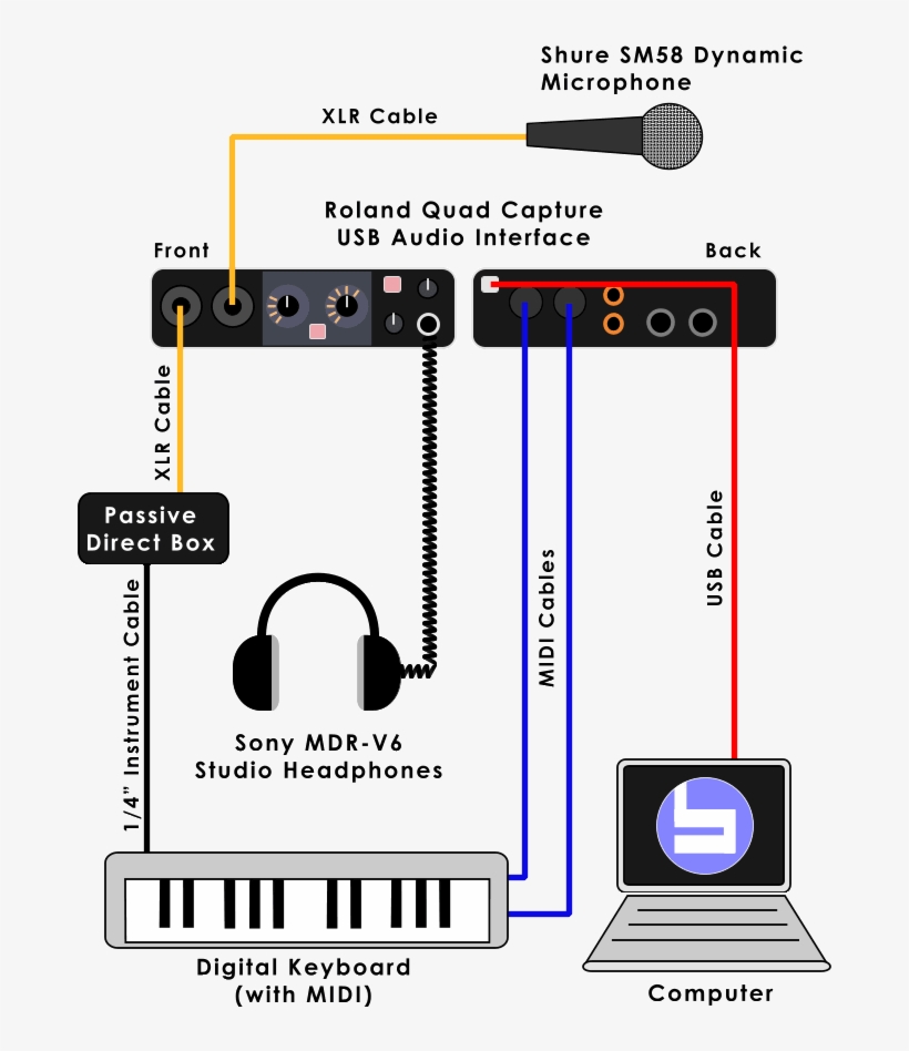 Complete Keys Setup Recording Studio Home, Music Studios, - Basic Home Studio Setup Diagram, transparent png #2716848