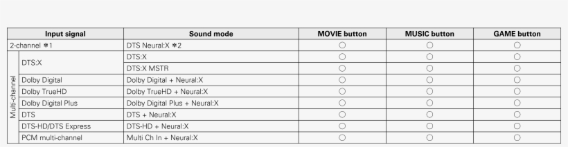 Pict Soundmode6 X7200wa - Number, transparent png #2717456