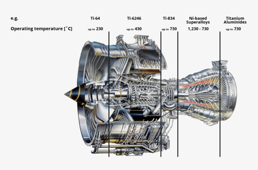Below Is A Representative Aerospace Jet Engine - Titanium In Aerospace, transparent png #2717817