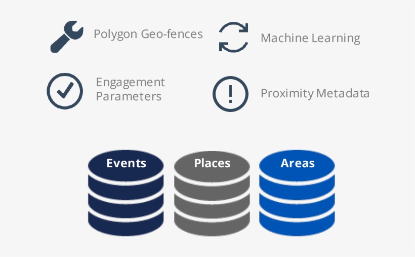 Patented Data Cleansing & Processing Verifies Location - Active Standby Sql Server Replication, transparent png #2717843