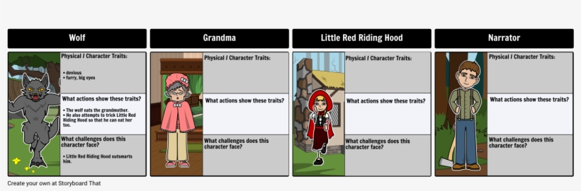 Red Riding Hood Characteristics, transparent png #2717889