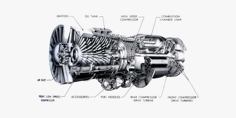 Aviation X Ray - Blog, transparent png #2718069