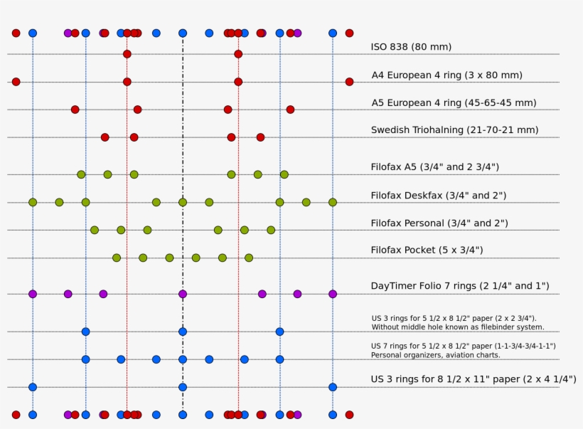 Chart[edit] - Organization, transparent png #2718642