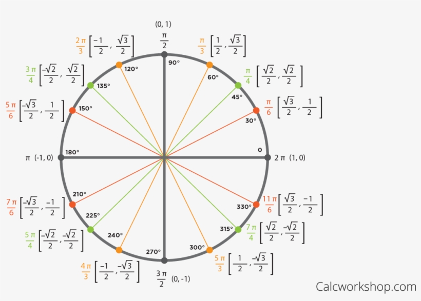 Unit Circle Chart Tangent