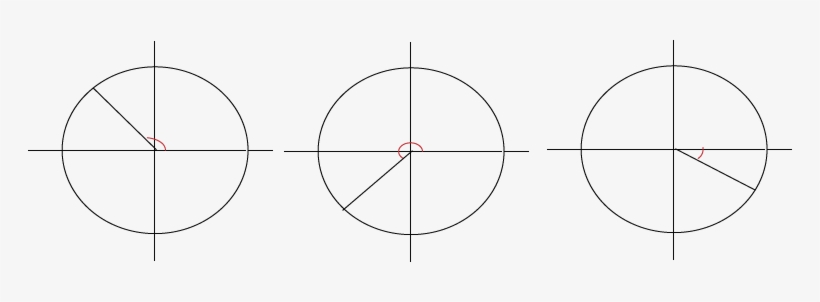 How Will We Find Sine And Cosine Of These Angles Asking - Corresponding Acute Angle, transparent png #2719125
