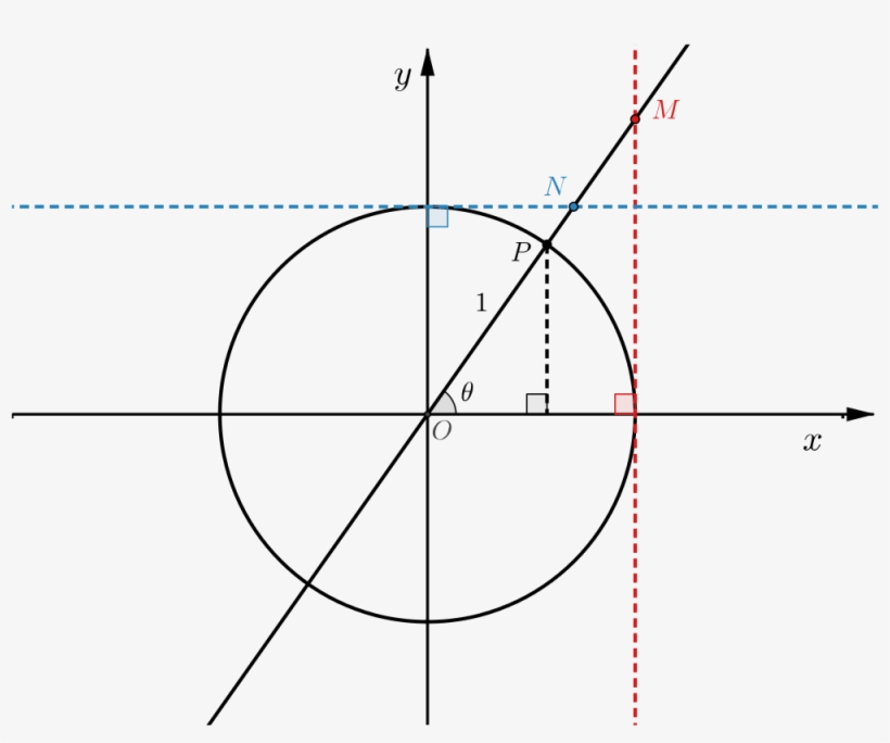Unit Circle With Point P Marked On Circle - Diagram, transparent png #2719223