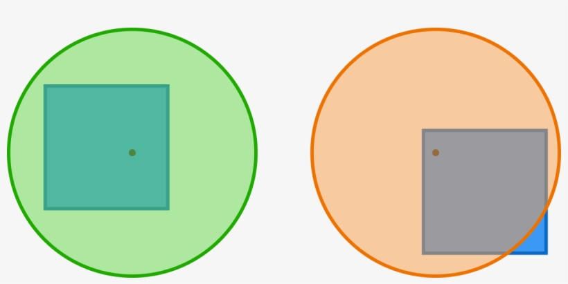 On The Left, The Unit Circle Completely Covers The - Unit Square, transparent png #2719389