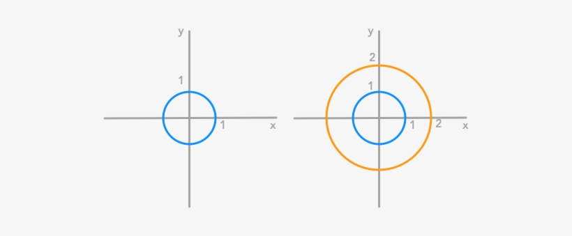 Representation Of The Unit Circle And Its Transformation - Circle, transparent png #2719504