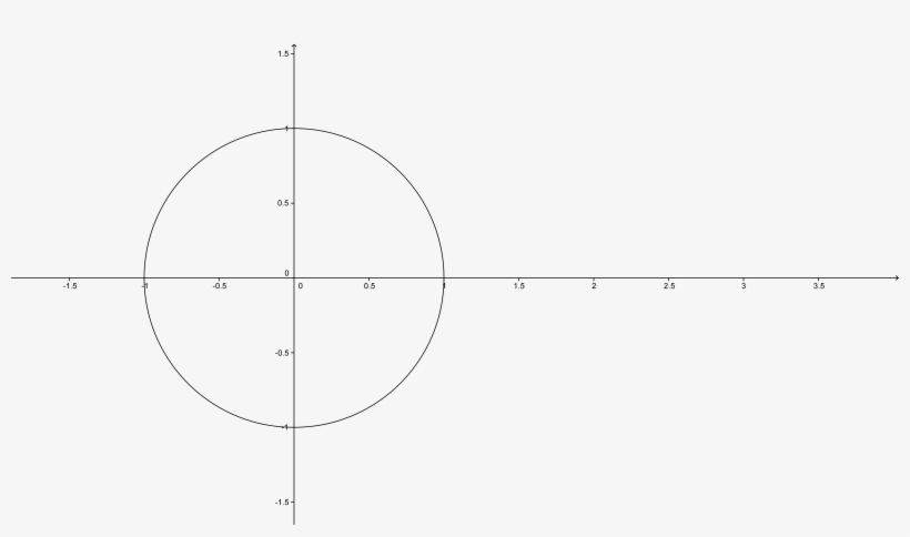 It All Starts With The Unit Circle - Unit Circle Plain, transparent png #2719507