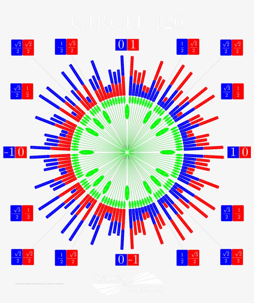 The Unit Circle Can Be Redone And Exalted To Such An - Home, transparent png #2719571