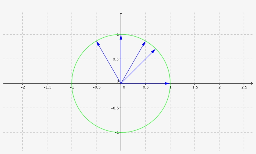 Unit Vectors - Representacion Grafica De La Parabola, transparent png #2719669