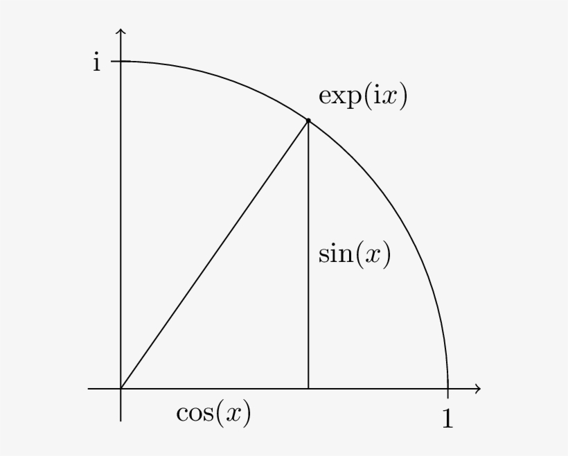 075 Exp - Diagram, transparent png #2719730