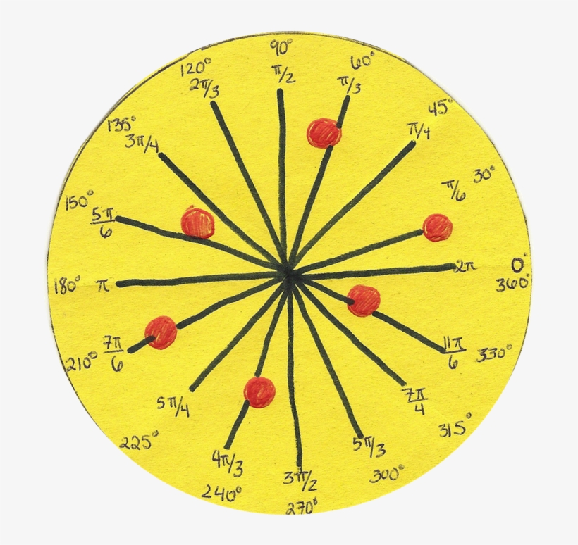 Powered - Circle, transparent png #2719754