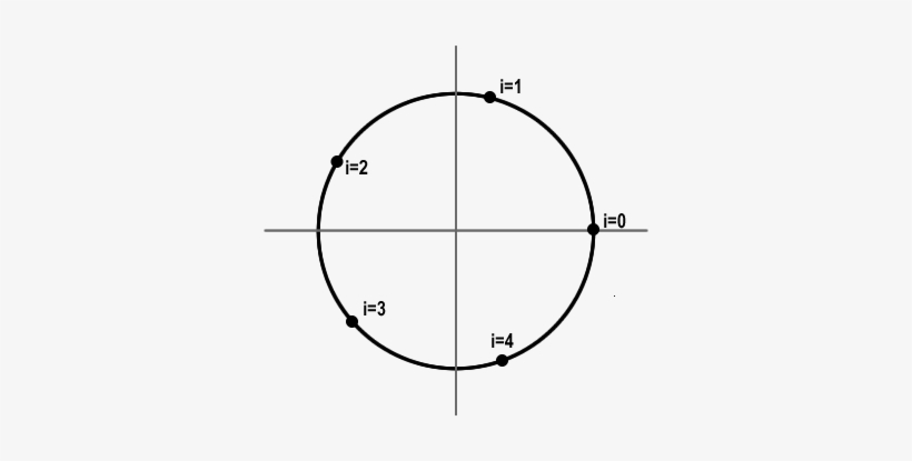 Unitcirclewith5points - Unit Circle, transparent png #2719802