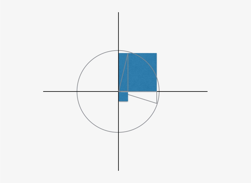 Unit Circle Example - Unit Circle, transparent png #2719806