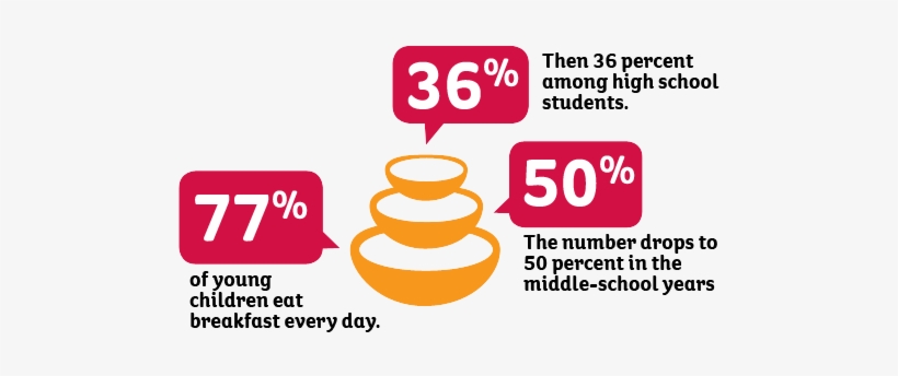 Find Out More About Cereal Nutrition > - Number, transparent png #2721292