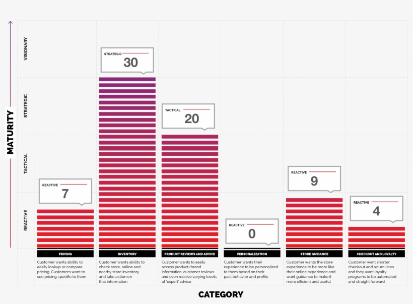 In-store Mobile Experience Rating - White House Black Market, transparent png #2721312