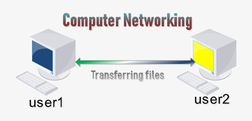 Transferring Files Between Two Computers - City Of Wolverhampton College, transparent png #2721932