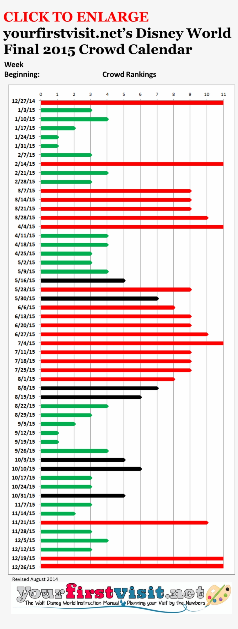 Disney World Crowds In 2015 For Magic Kingdom Calendar - Disney World Best Time To Go, transparent png #2722042