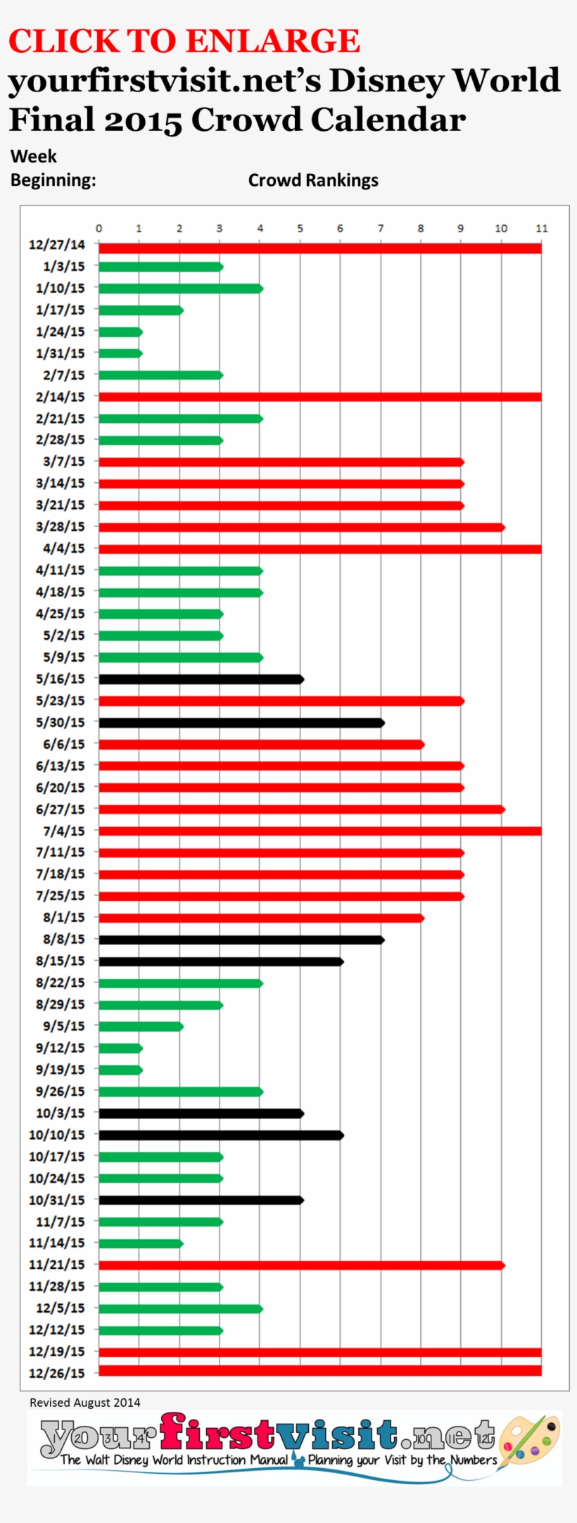 Disney World Crowds In 2015 For Magic Kingdom Calendar - Disney World Best Time To Go, transparent png #2722042