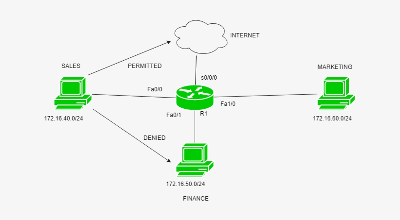 Sales Department Having Network - Wireless Security, transparent png #2722189