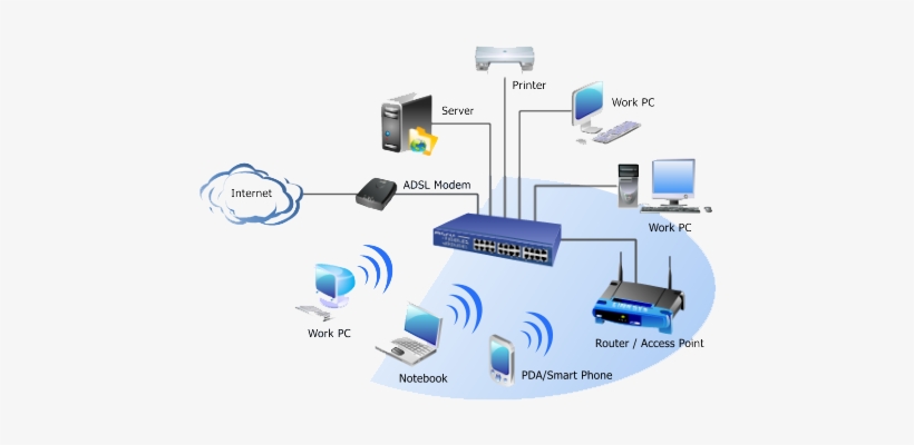 Laptops Lenovo, Hp, Dell, Acer, Gateway, Asus, Sony, - Internet, transparent png #2722307