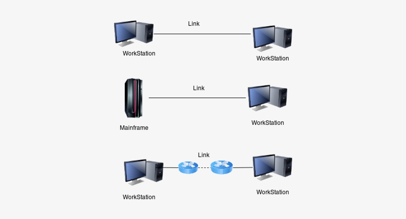 Line Configuration In Computer Networks, Computer Network, - Computer Network, transparent png #2722311
