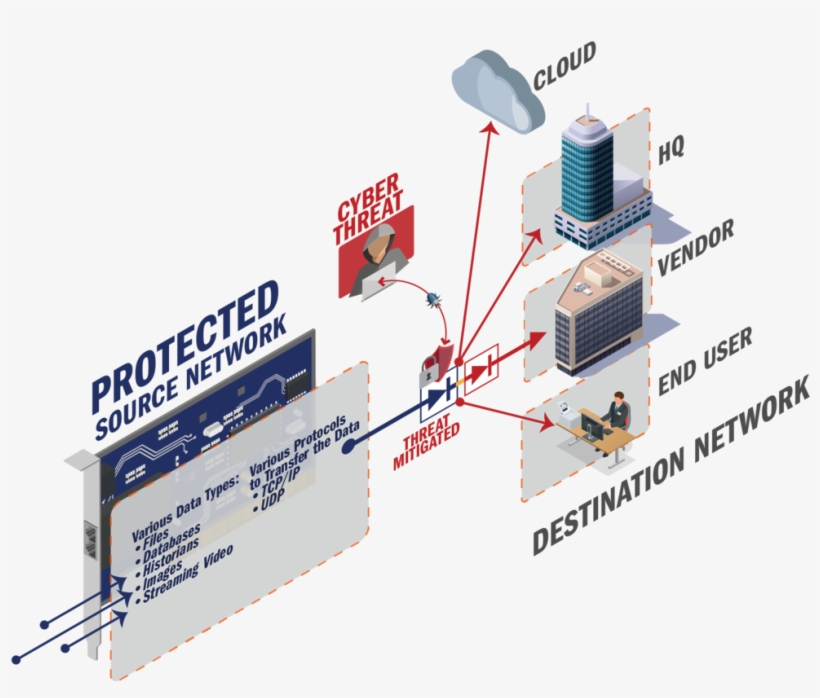 Click To Zoom - Diagram, transparent png #2722348