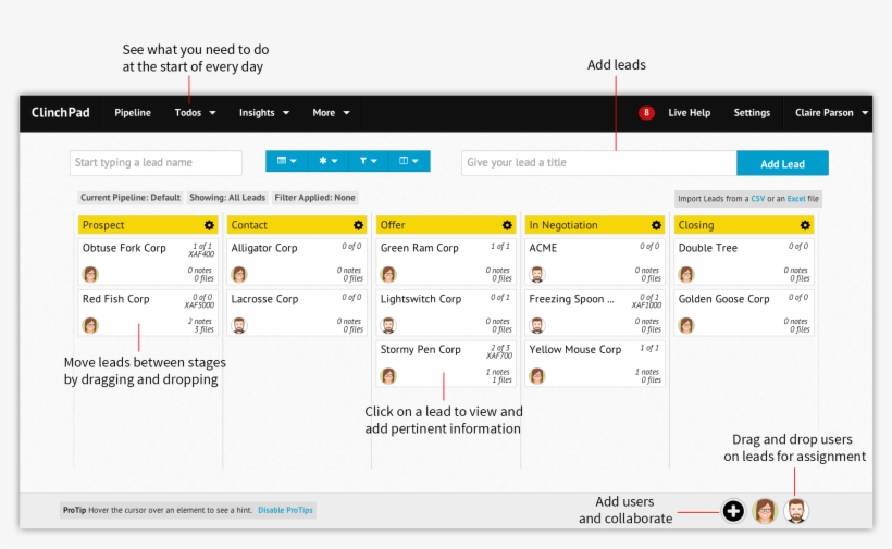 Sales Pipeline, Pipeline Management, Sales Funnel - Modern Crm, transparent png #2722705