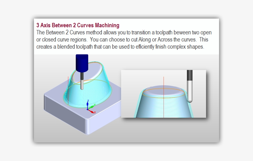 3axis Between 2 Curves - Diagram, transparent png #2724256