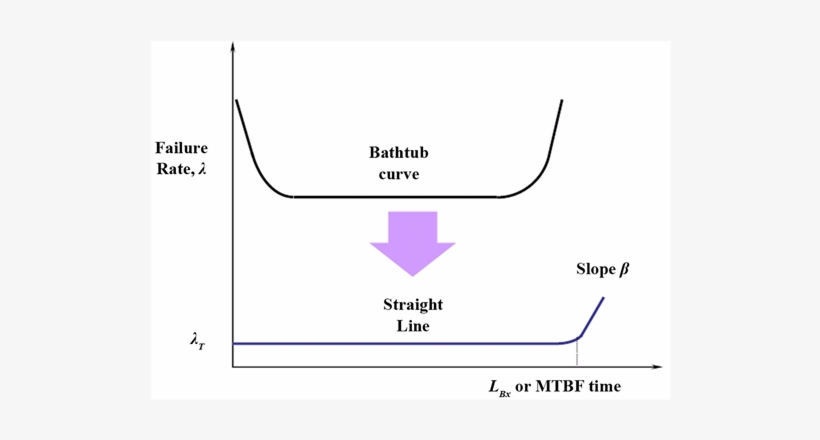 If Both Curves Shift, Their Individual Effects Are - Portable Network Graphics, transparent png #2724474