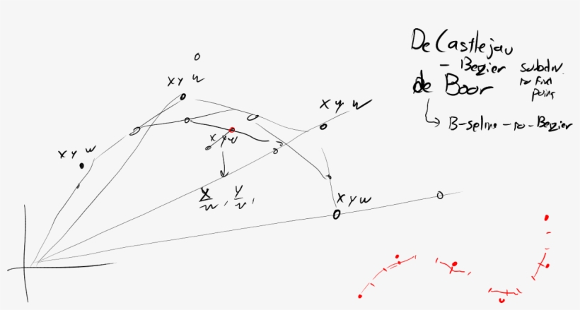 20160920b Rational Curves - Plot, transparent png #2724560
