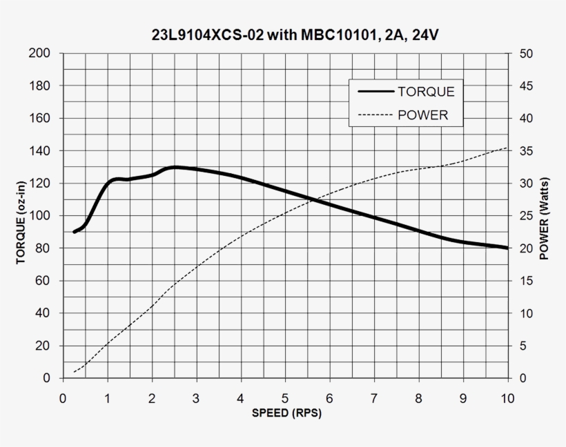 23l9 Torque Curves - Diagram, transparent png #2724786