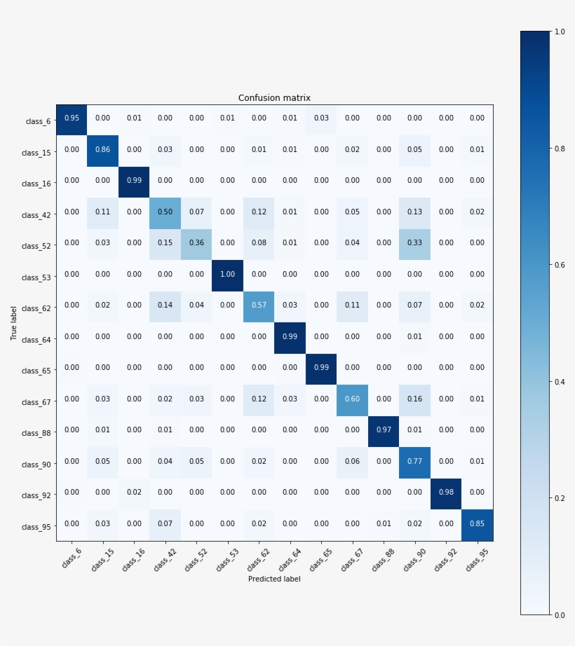 Confmatrix - Расстояние Между Городами Израиля, transparent png #2726288