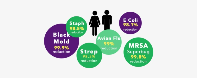 Air Scrubber Plus Benefits Bubbles - Air Today, transparent png #2726586