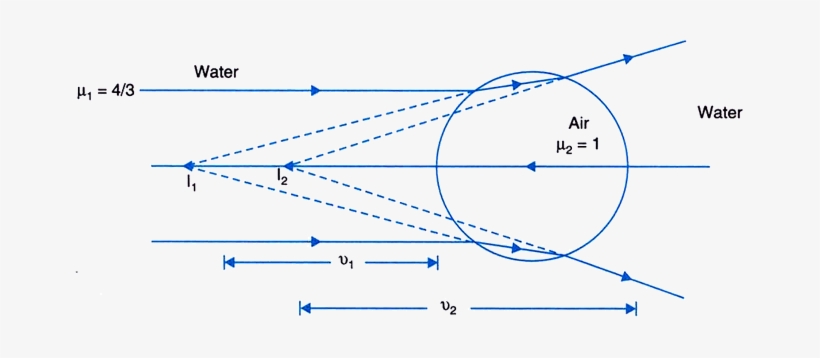 Surface To The Left Of The Second Surface, I - Diagram, transparent png #2726822