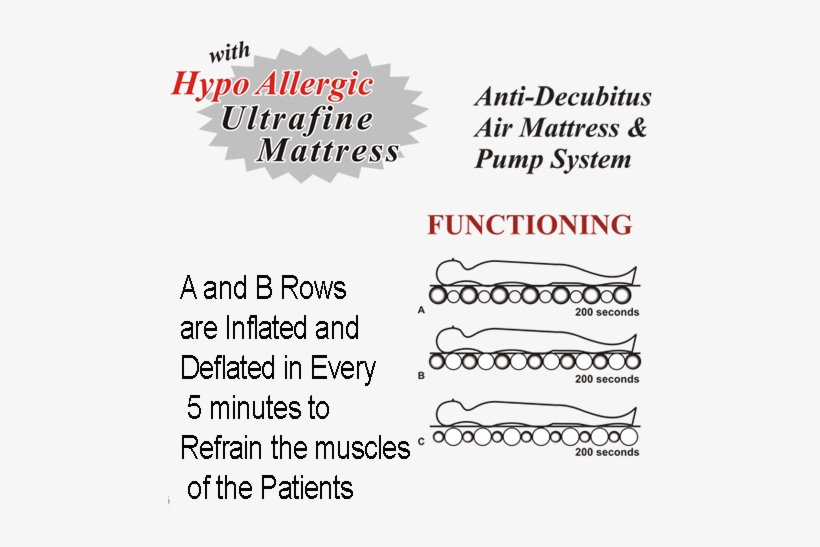 The Product Is Also Called Alternating Pressure Air - System, transparent png #2726958