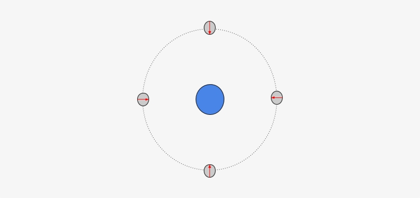 Do You See Those Arrows On The 'moon' In That Drawing - Circle, transparent png #2727206