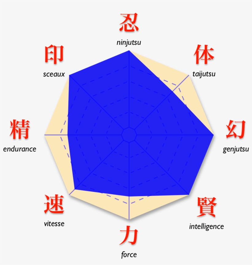 Naruto Orochimaru Diag All - Naruto, transparent png #2727643