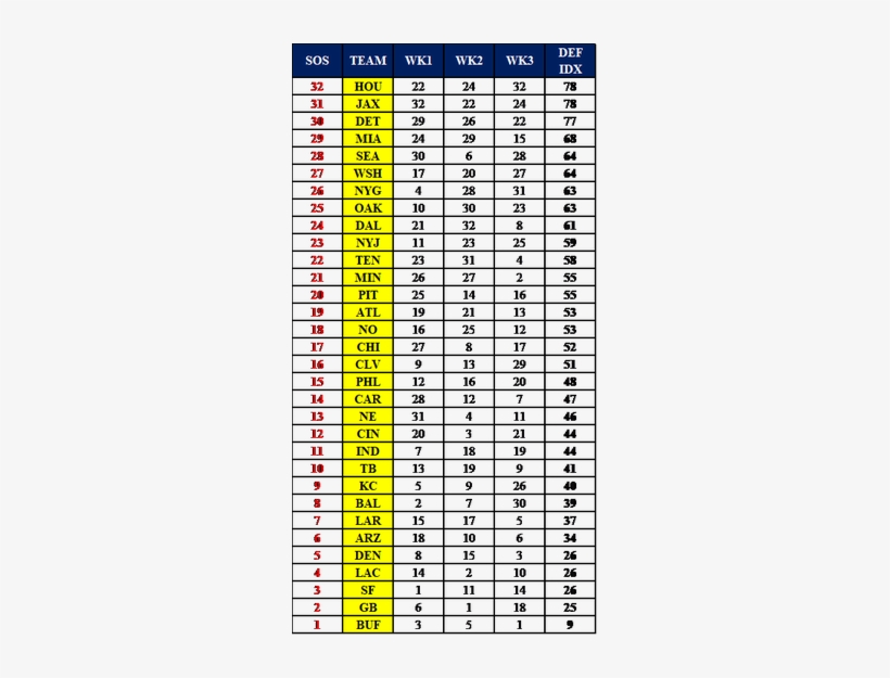 Picture - Number, transparent png #2729203