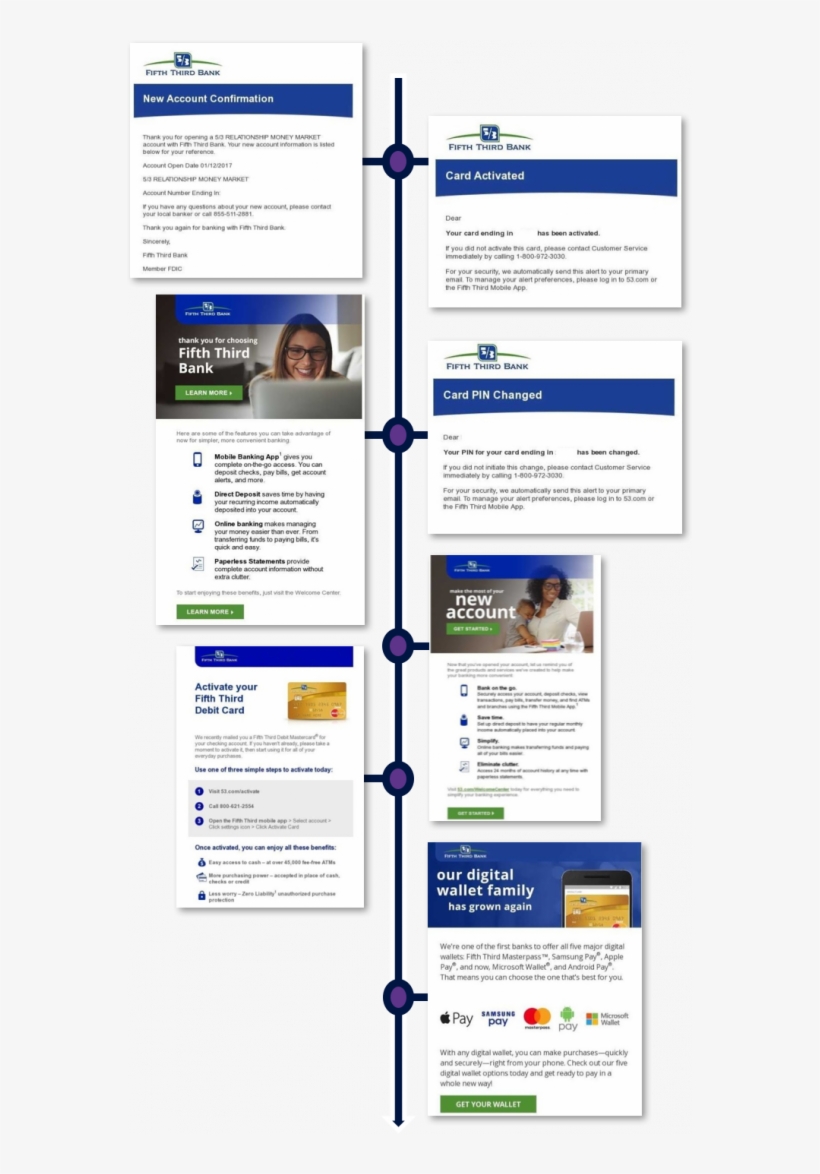 Fifth Third Sought To Keep Customers Informed Of Account - Web Page, transparent png #2731097