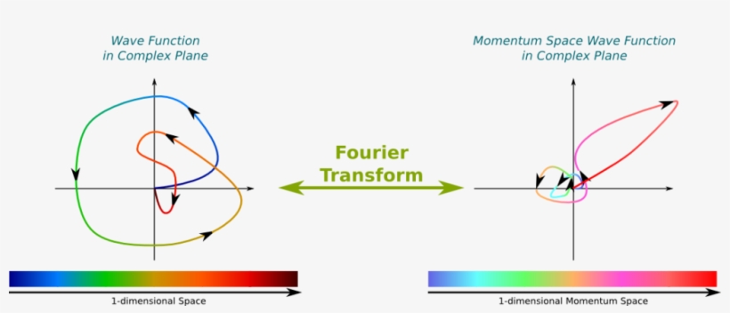 Dynamics Of The Wave Function - Wave Function, transparent png #2731319