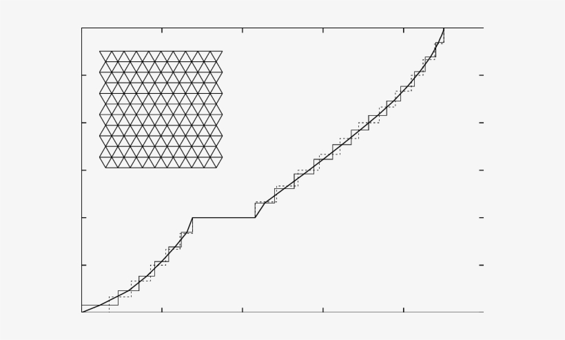 Magnetization Curve Of The S = 1/2 Heisenberg Antiferromagnet - Diagram, transparent png #2731346