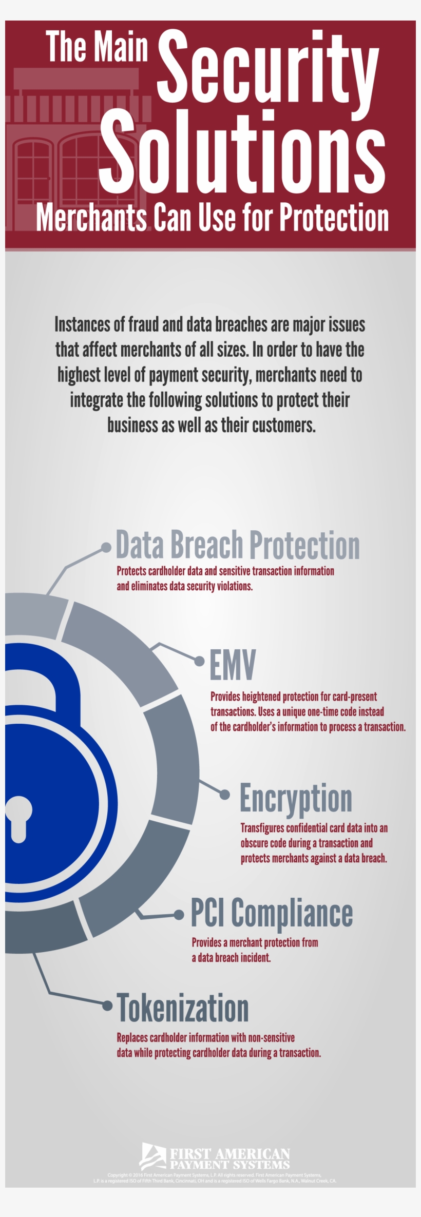 The Main Security Solutions Merchants Can Use For Protection - Poster, transparent png #2731805