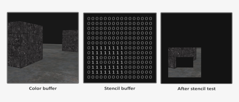 A Simple Demonstration Of A Stencil Buffer - Opengl Stencil, transparent png #2731969