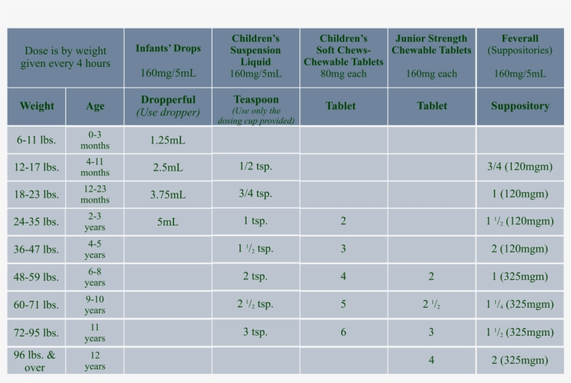 Motrin Chart