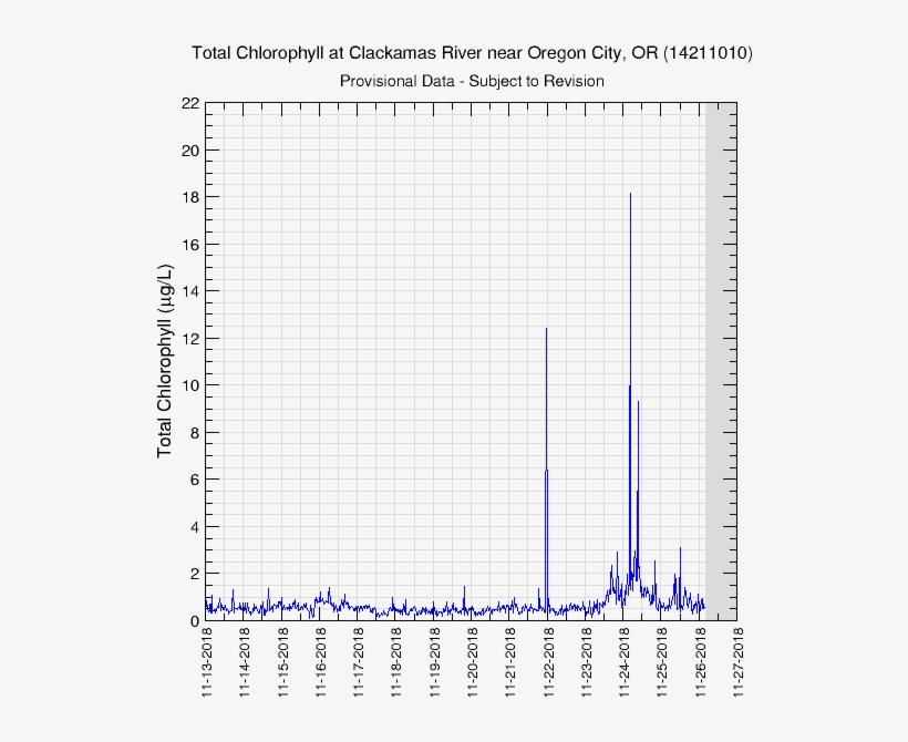 Liquid Codeine And Tylenol - Oregon, transparent png #2734230