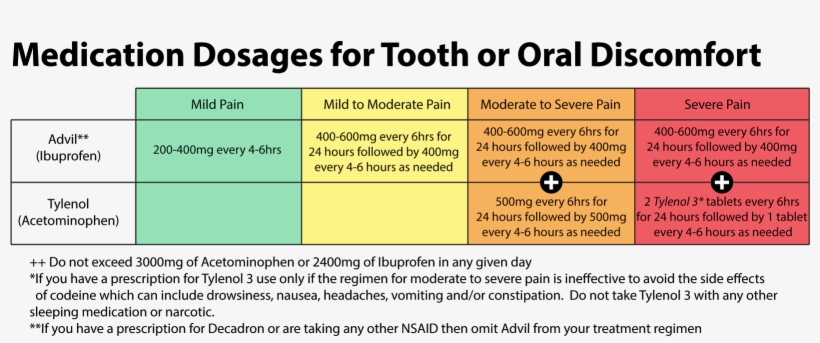 It Is Important To State That Acetominophen Is Toxic - Ibuprofen Advil For Toothache, transparent png #2734430