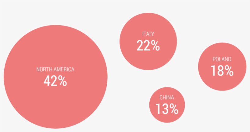 The Most Significant Investments - Circle, transparent png #2735036